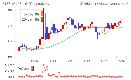ファンデリーチャート