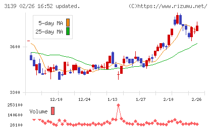 ラクト・ジャパンチャート