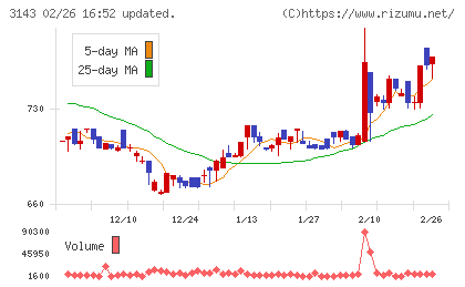 オーウイルチャート