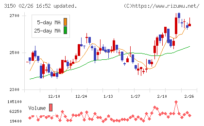 グリムスチャート