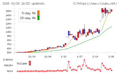 ＭＥＲＦチャート