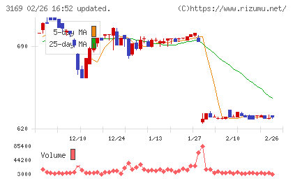 ミサワチャート