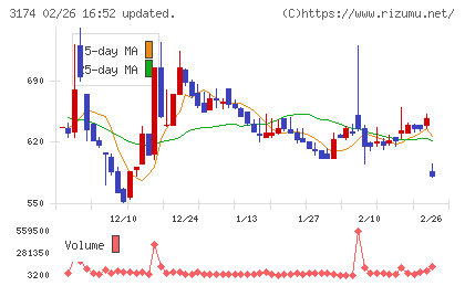 ハピネス・アンド・ディチャート