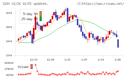 ビューティガレージチャート