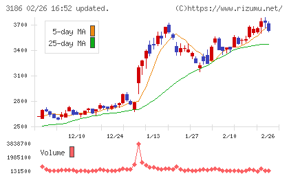 ネクステージチャート