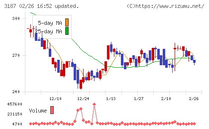 ミラタップチャート
