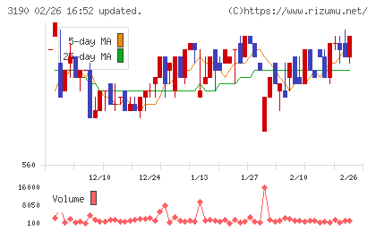 ホットマンチャート