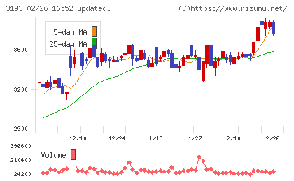 エターナルホスピタリティグループチャート