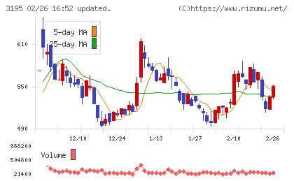 ジェネレーションパスチャート