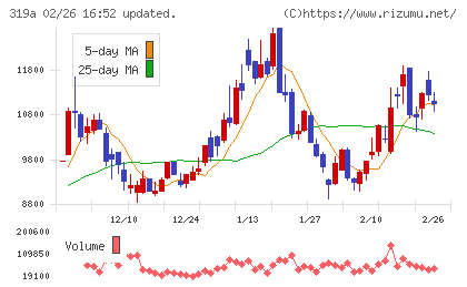 技術承継機構チャート