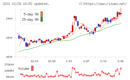 ニッケチャート