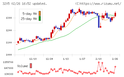 ダイドーリミテッドチャート