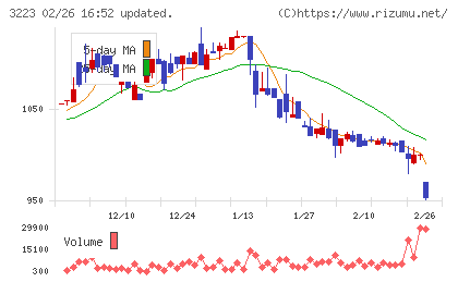 エスエルディーチャート