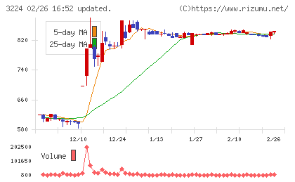 ゼネラル・オイスターチャート