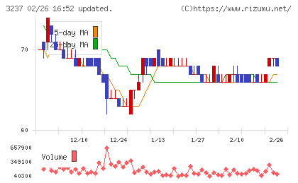 イントランスチャート