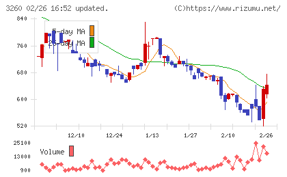 エスポアチャート
