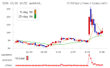 ファンドクリエーショングループチャート
