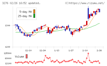 ＪＰＭＣチャート