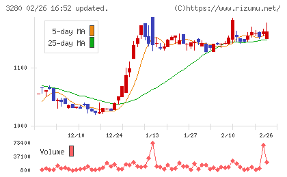 エストラストチャート