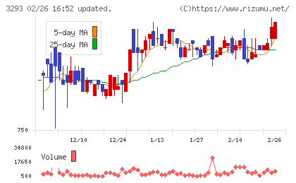 アズマハウスチャート