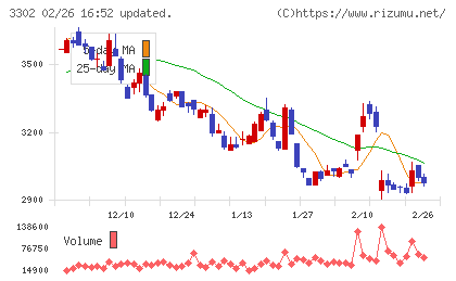帝国繊維チャート