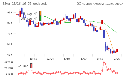 ＴａｌｅｎｔＸチャート