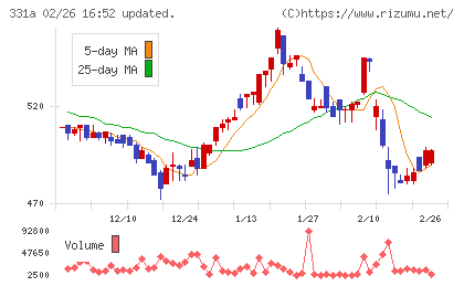 メディックスチャート