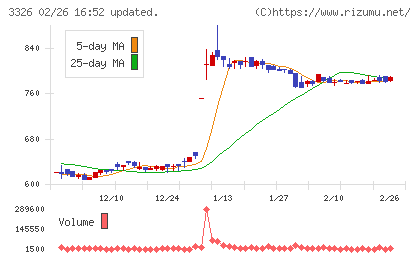 ランシステムチャート