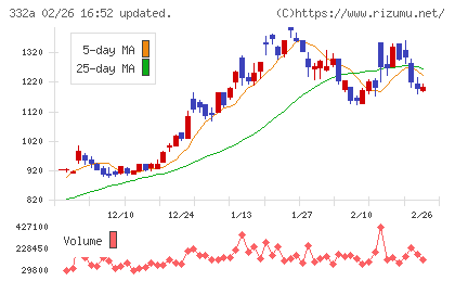 ミークチャート