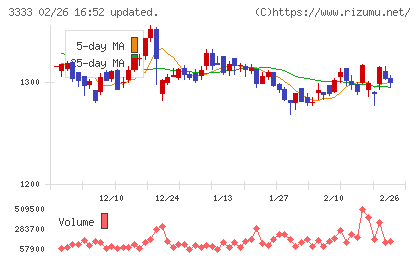 あさひチャート