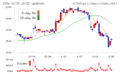 ビジュアル・プロセッシング・ジャパンチャート