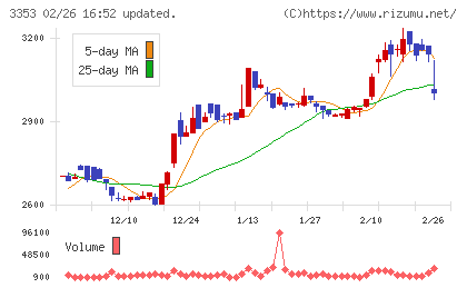 メディカル一光グループチャート