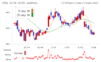 ミライロチャート