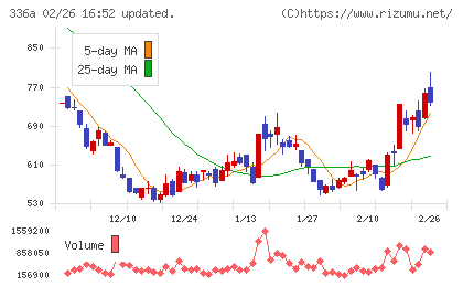 ダイナミックマッププラットフォームチャート