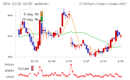 ジグザグチャート