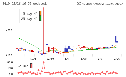 アートグリーンチャート