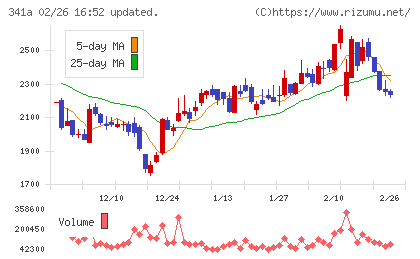 トヨコーチャート