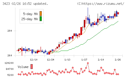 エスイーチャート