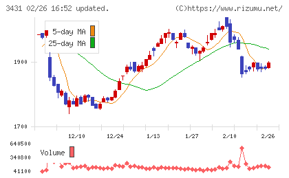宮地エンジニアリンググループチャート