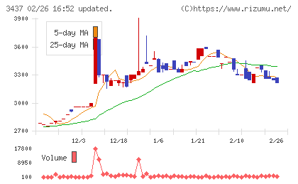 特殊電極チャート