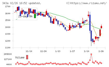ＩＡＣＥトラベルチャート