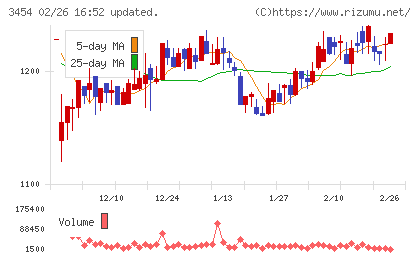 ファーストブラザーズチャート