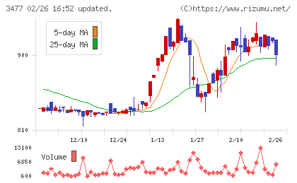 フォーライフチャート