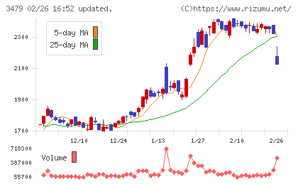 ティーケーピーチャート