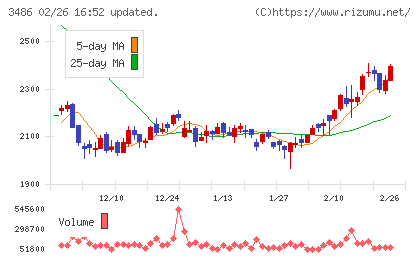 グローバル・リンク・マネジメントチャート