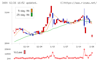 アズ企画設計チャート