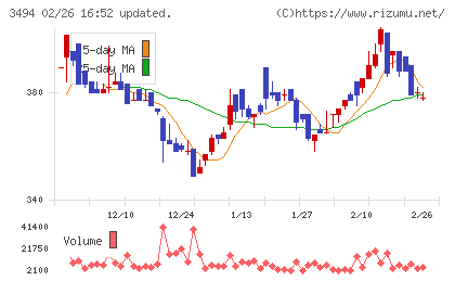 マリオンチャート