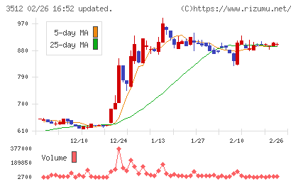 日本フエルトチャート