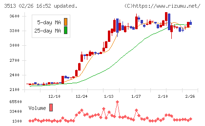 イチカワチャート