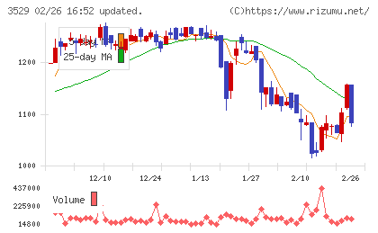 アツギチャート